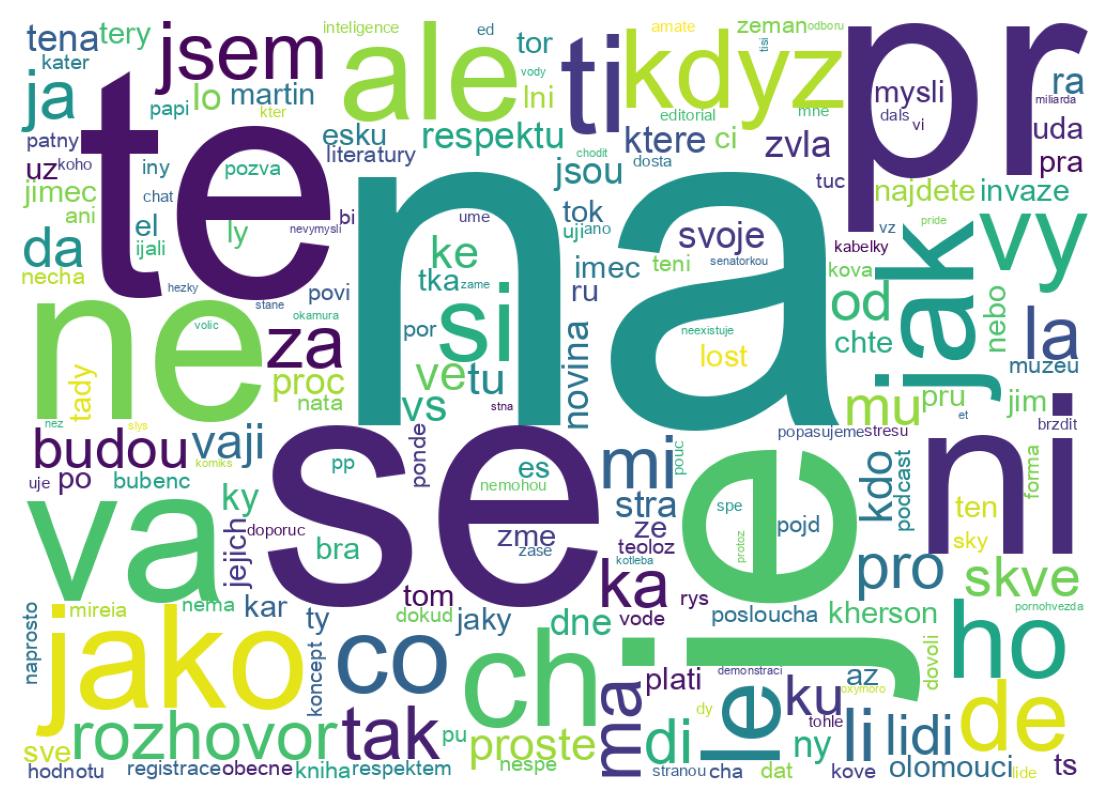 Nuvem de palavras dos tweets