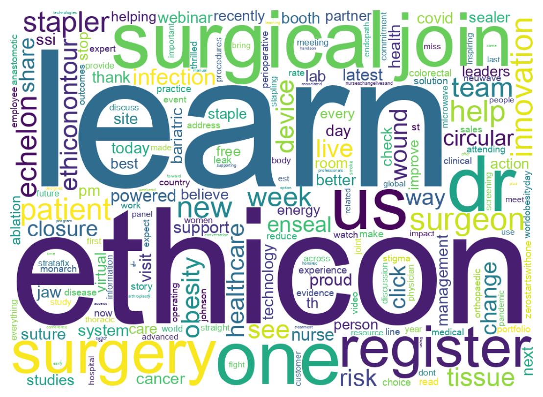 ツイートのワードクラウド