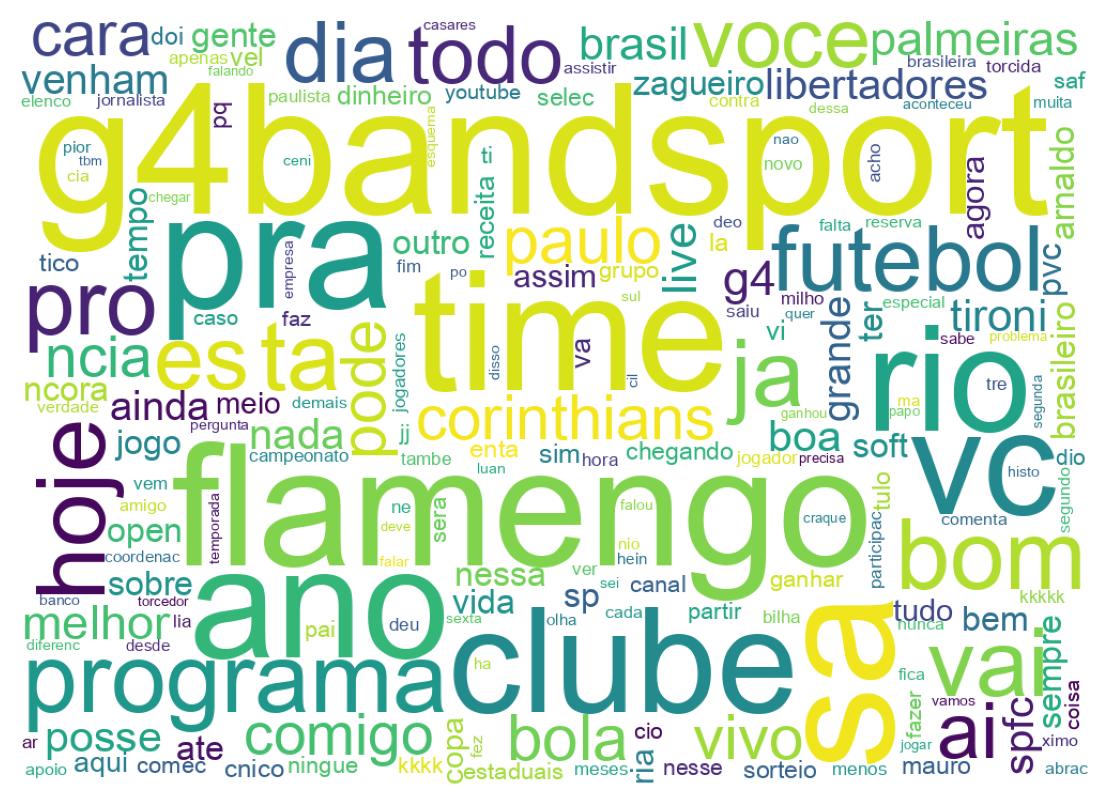 Wordcloud of tweets