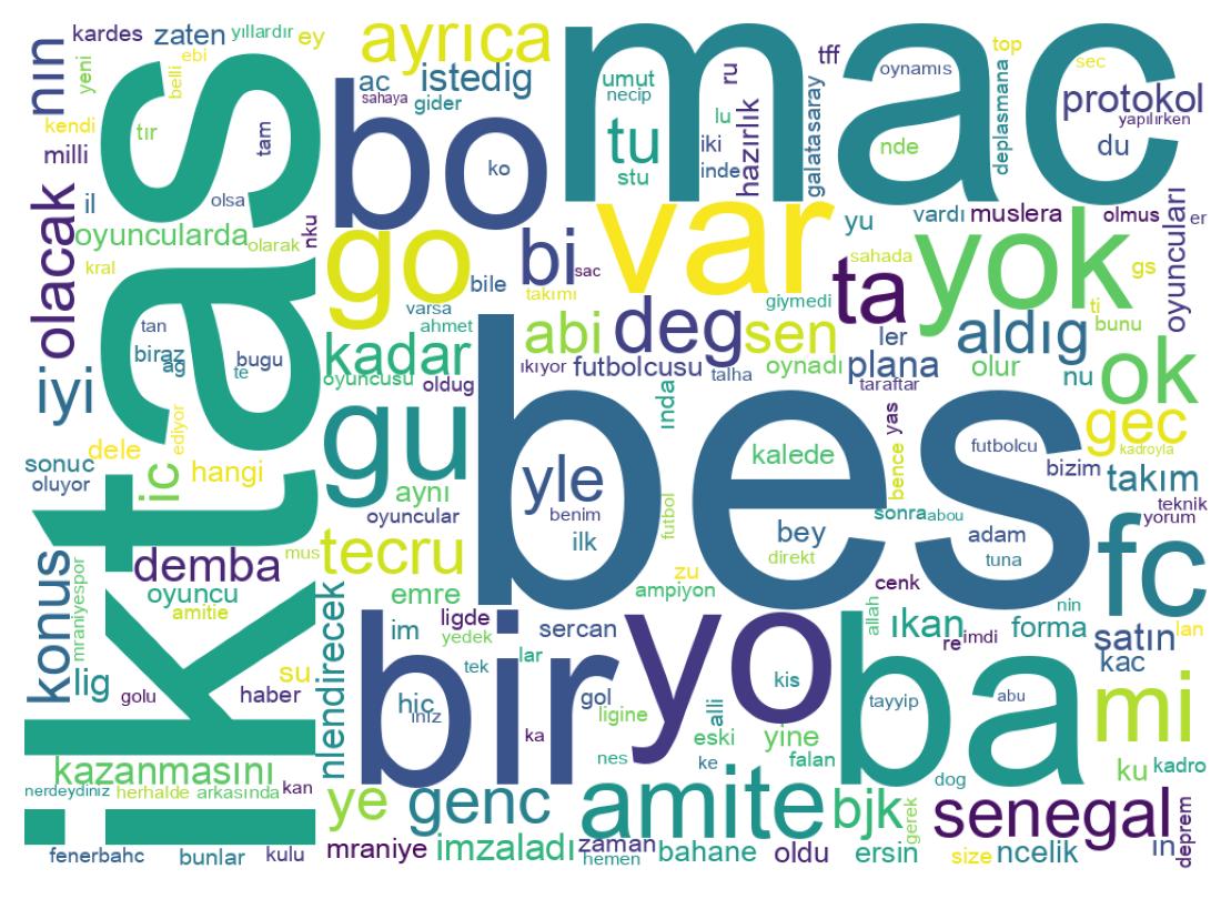 Nuvem de palavras dos tweets