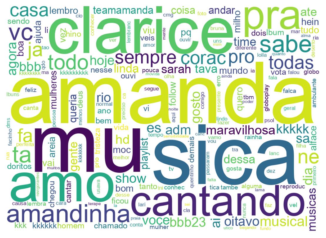 Nuvem de palavras dos tweets