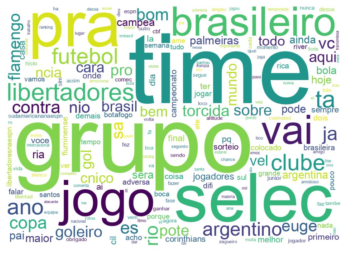 Nuvem de palavras dos tweets
