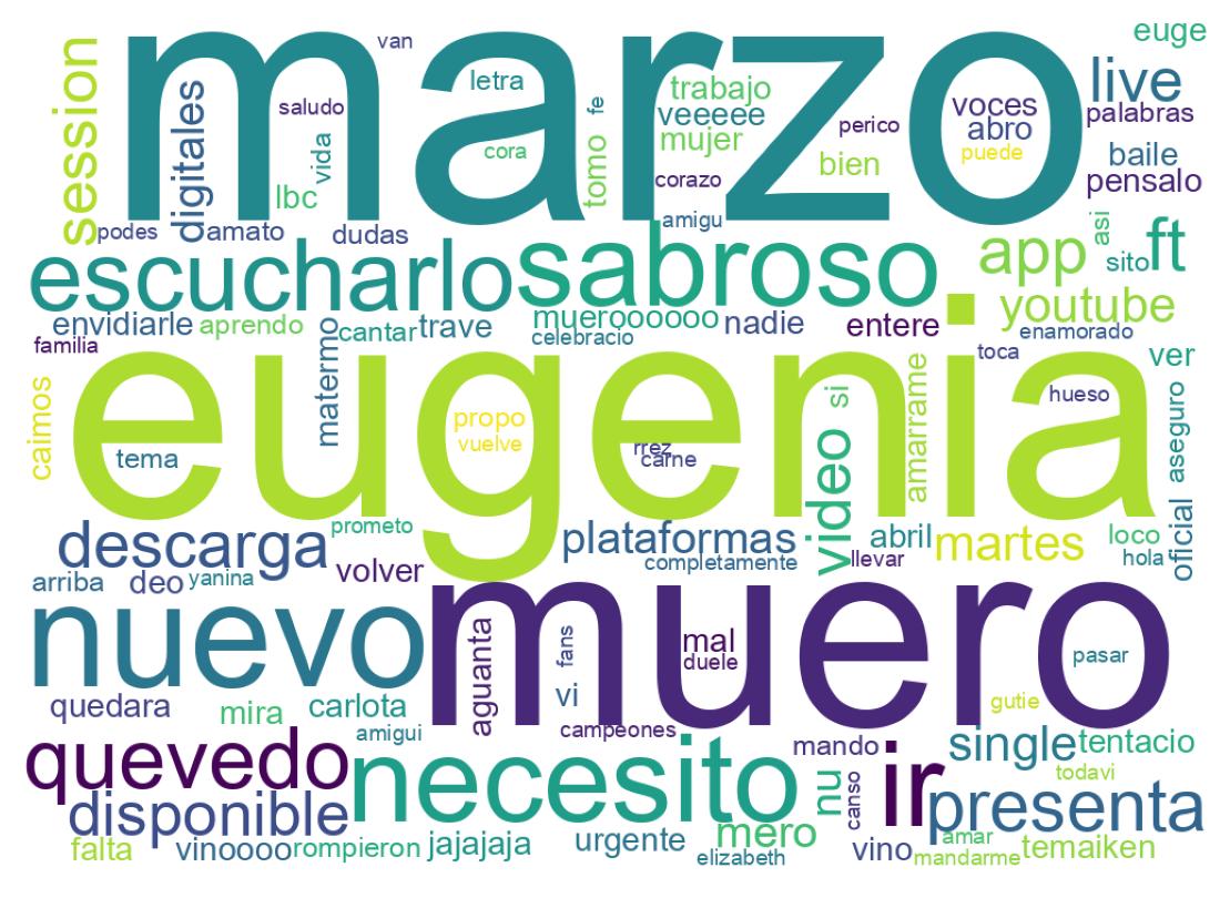 Wordcloud of tweets