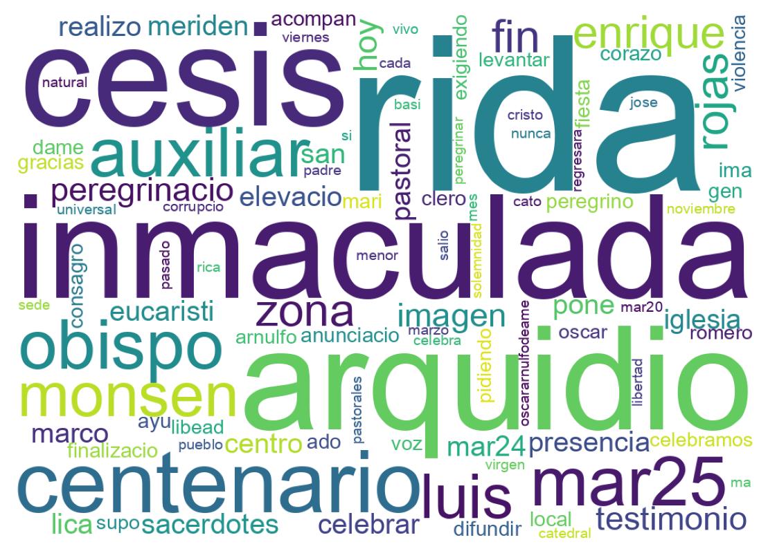 Nuvem de palavras dos tweets