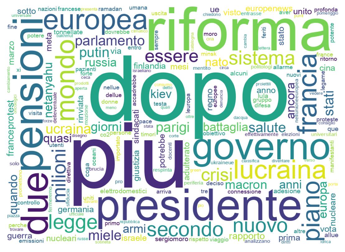 Nuvem de palavras dos tweets