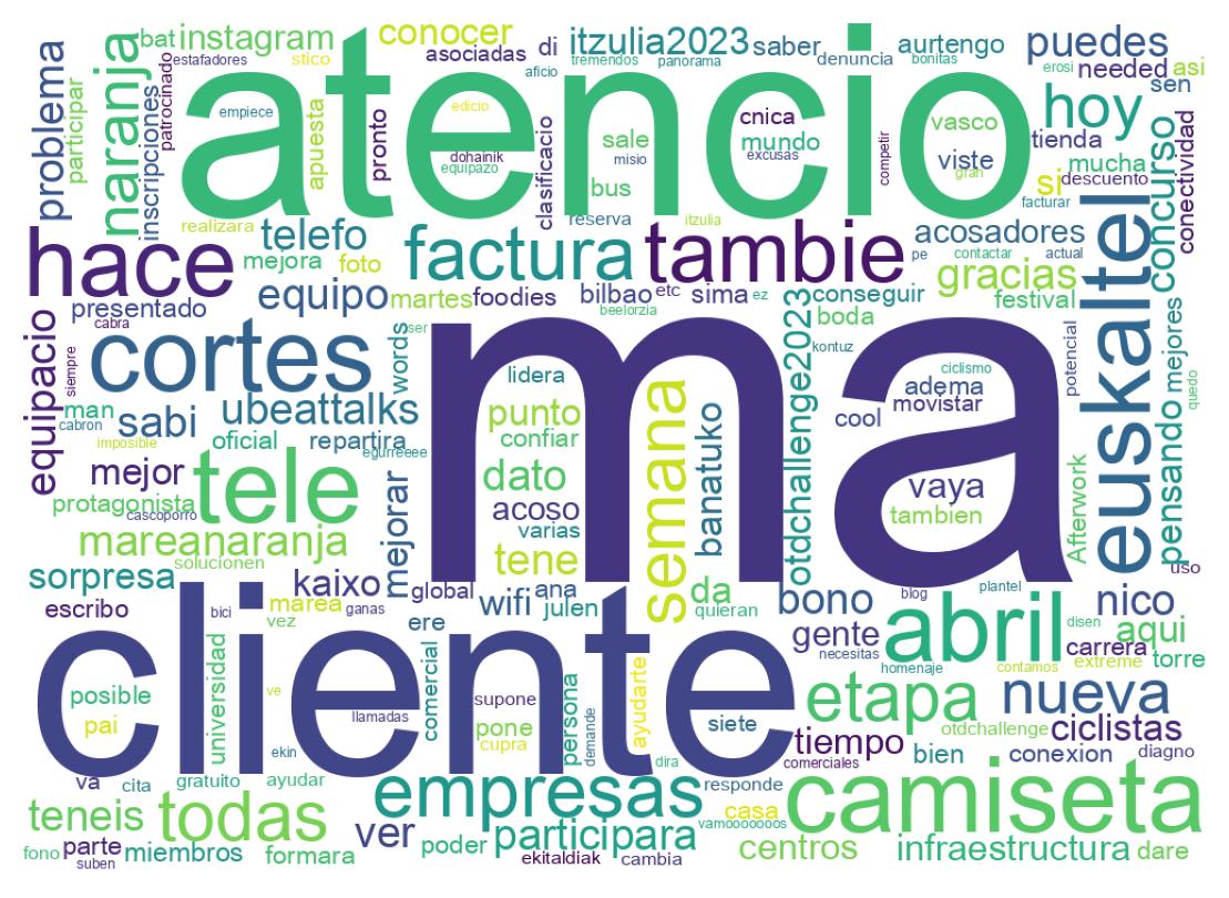 Tweet kelime bulutu