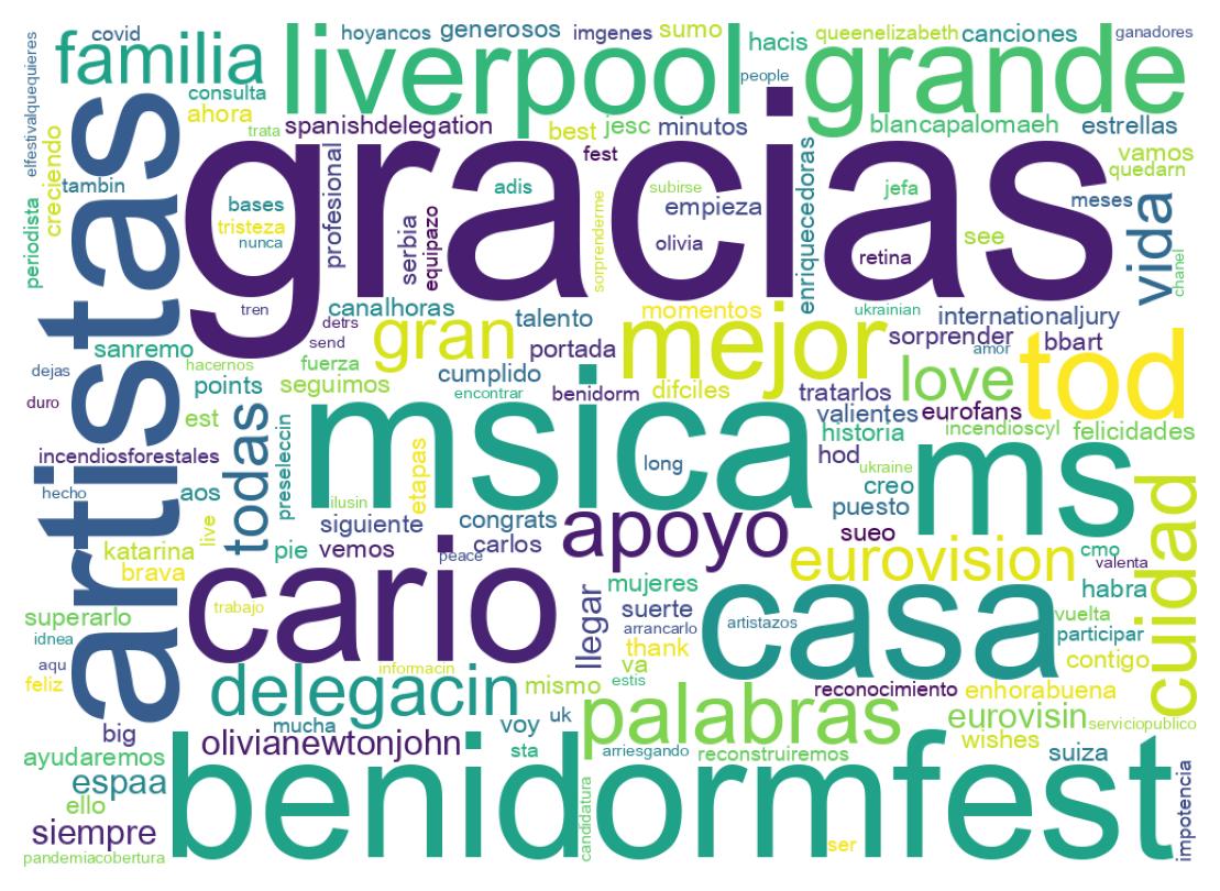 Wordcloud of tweets