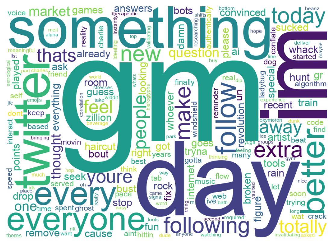 ツイートのワードクラウド