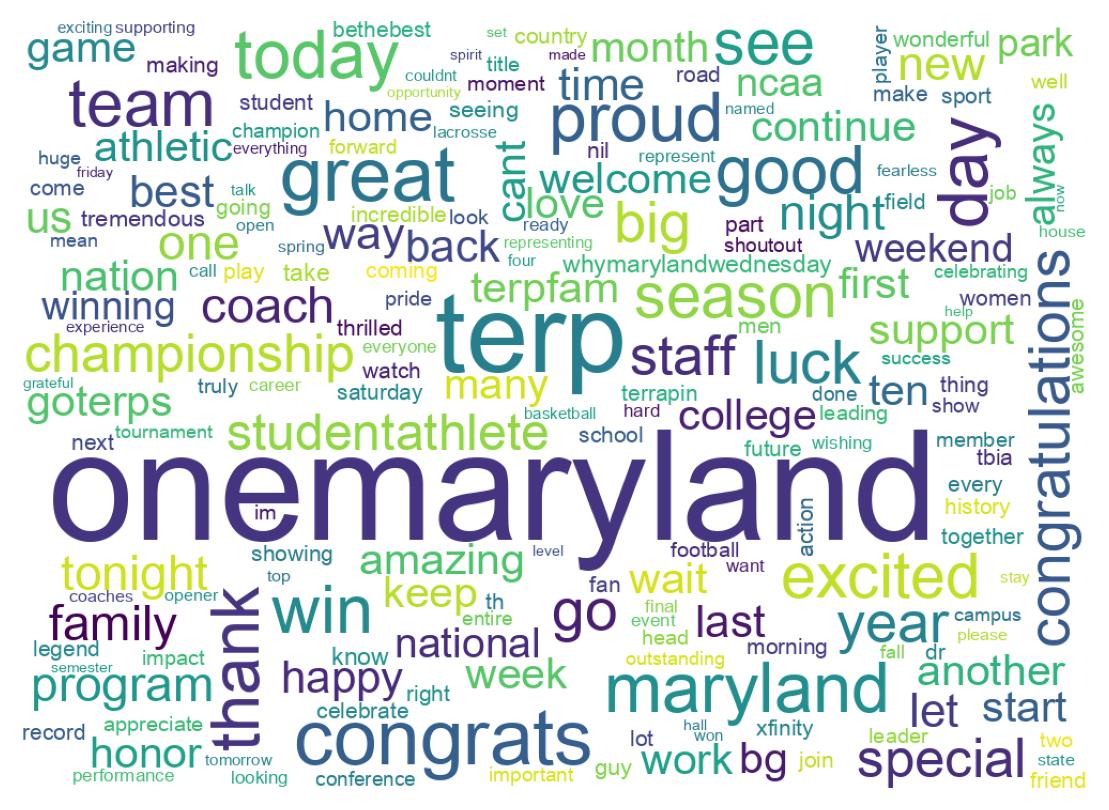 Wordcloud of tweets