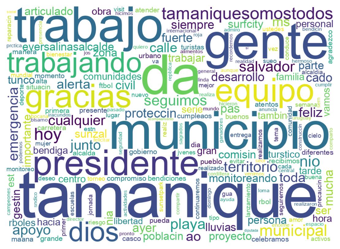 ツイートのワードクラウド