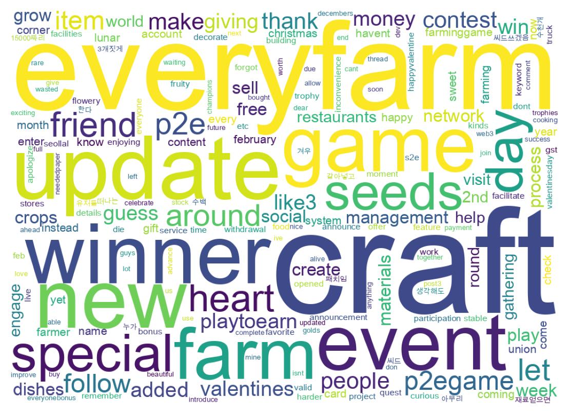 Word cloud tweet