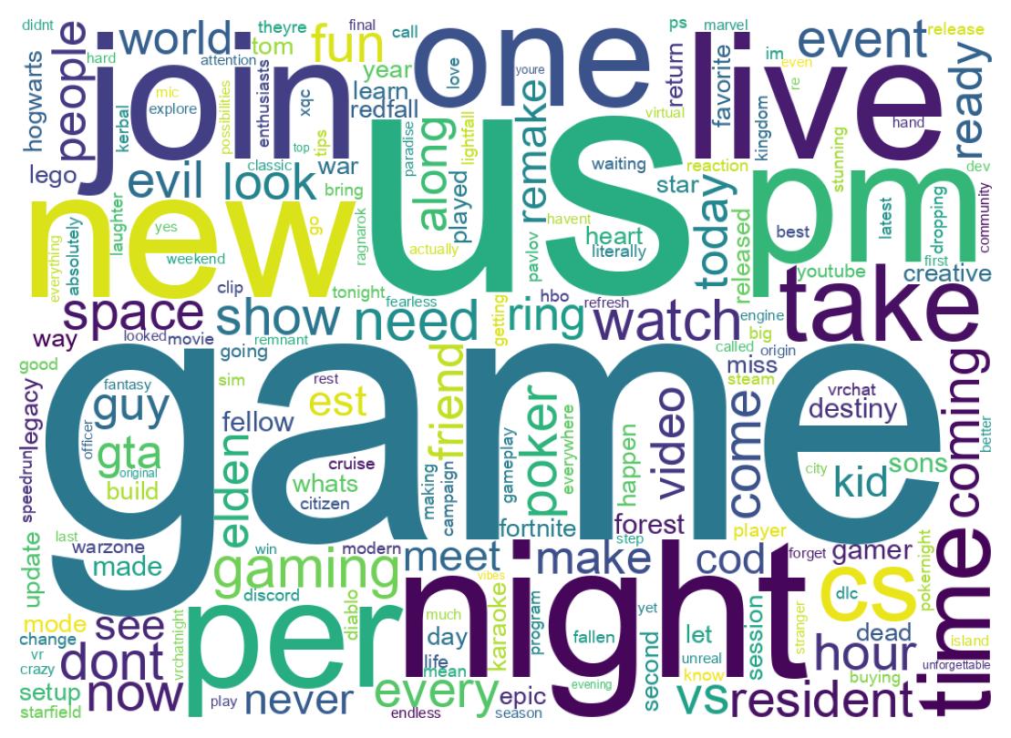 Wordcloud of tweets