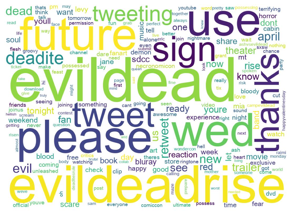 Wordcloud of tweets