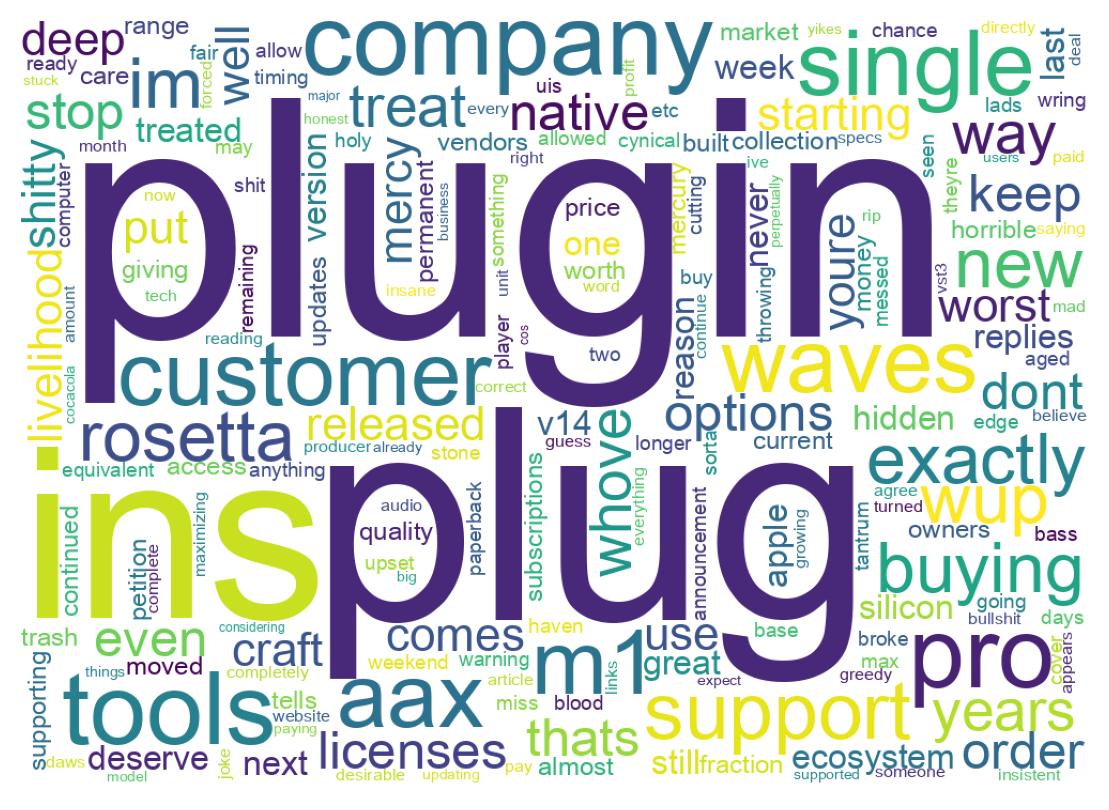 سحابة كلمات التغريدات