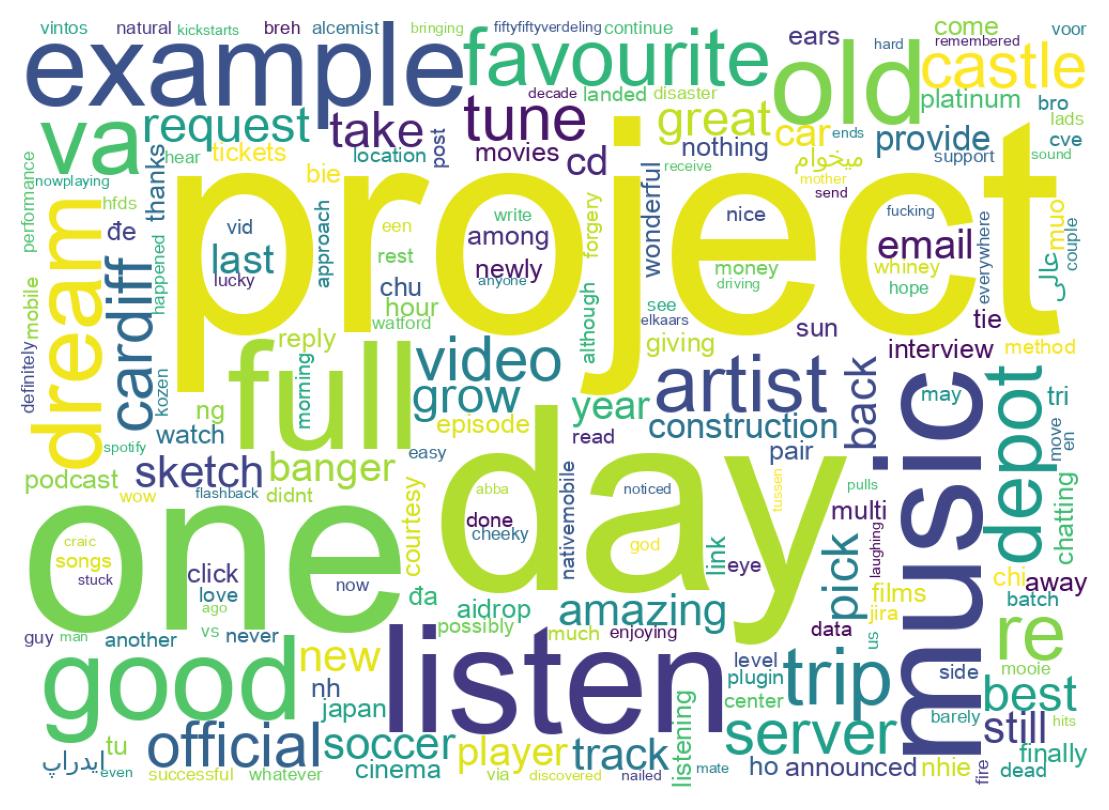 Wordcloud of tweets