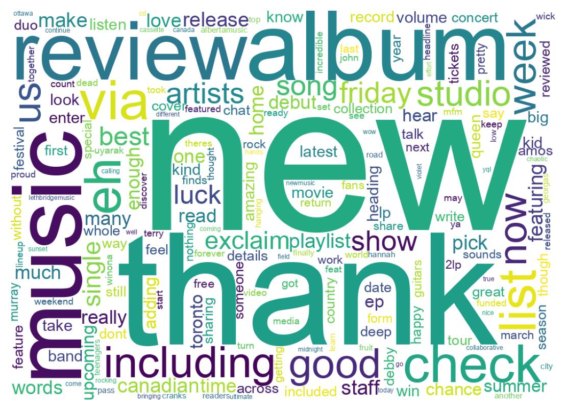 Wordcloud of tweets