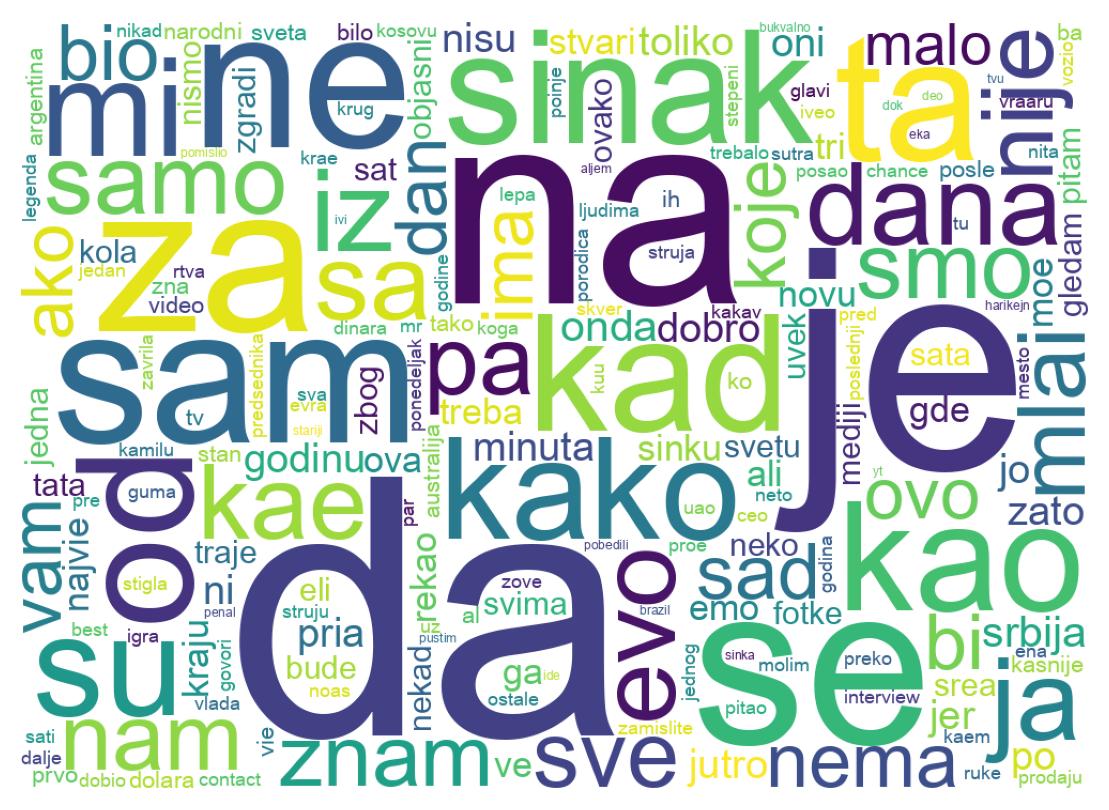 سحابة كلمات التغريدات