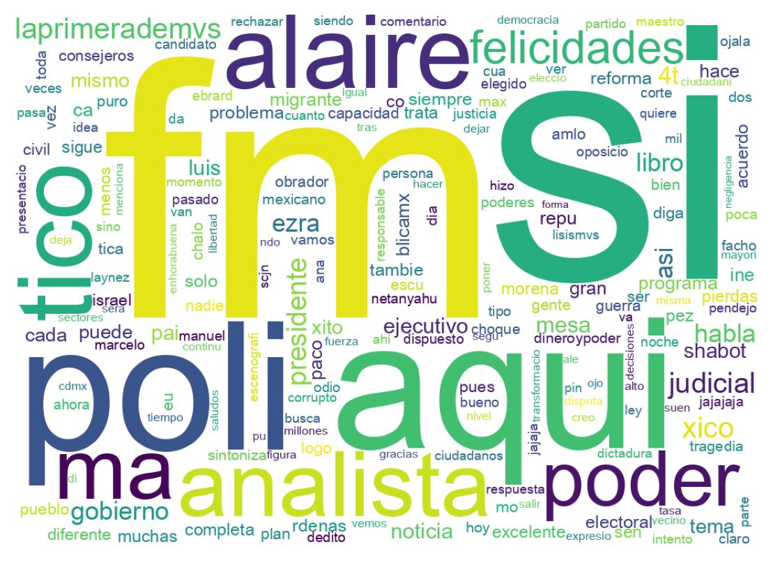 Wordcloud of tweets