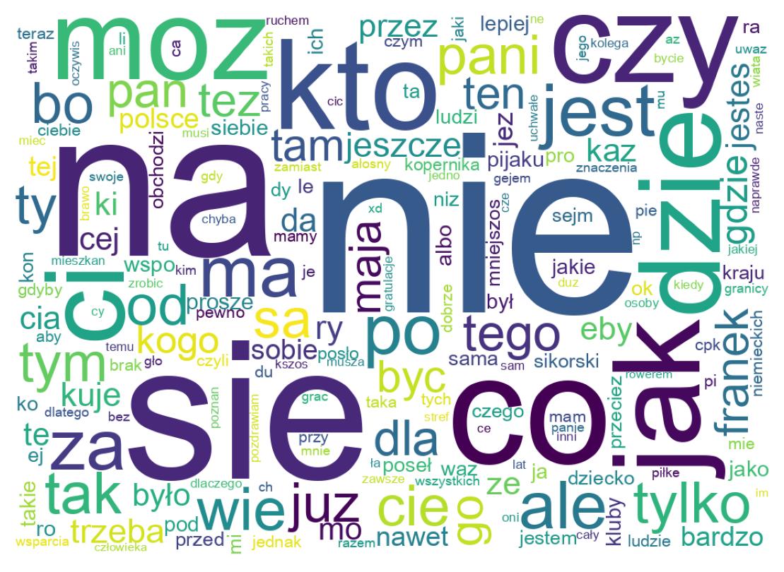 Word cloud tweet