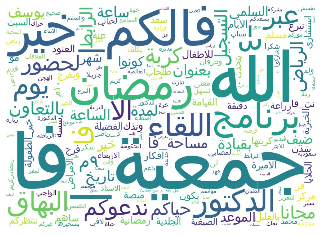 Wordcloud of tweets