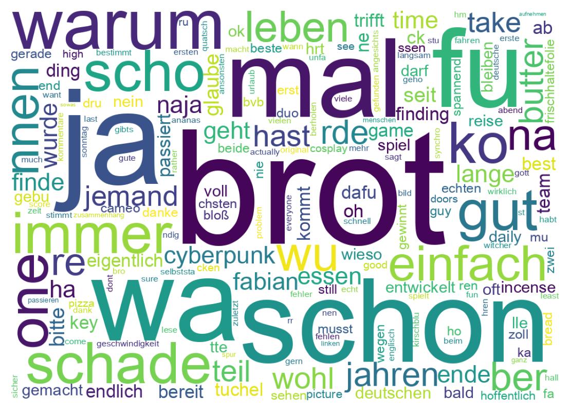 Wortwolke der Tweets