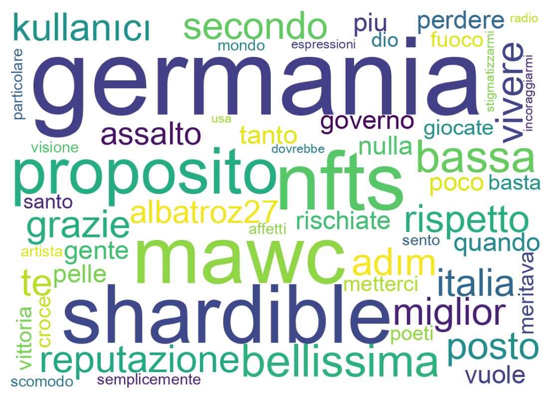 Nuvem de palavras dos tweets