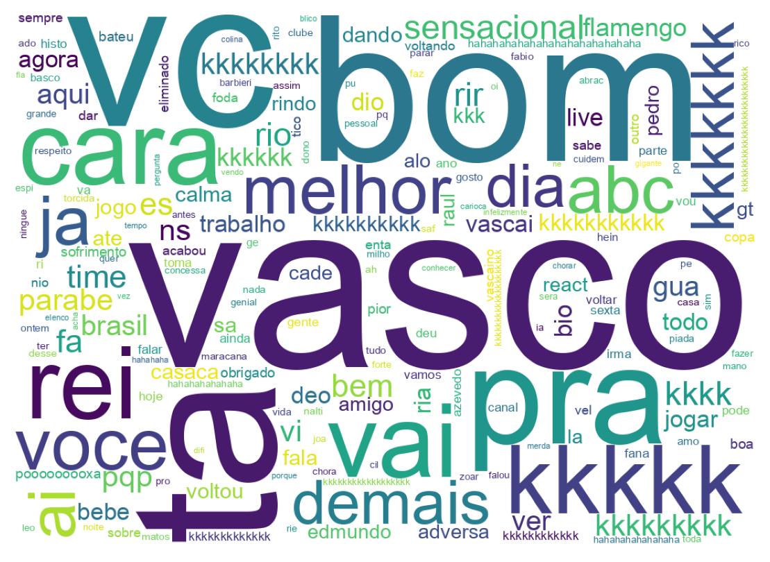 Tweet kelime bulutu