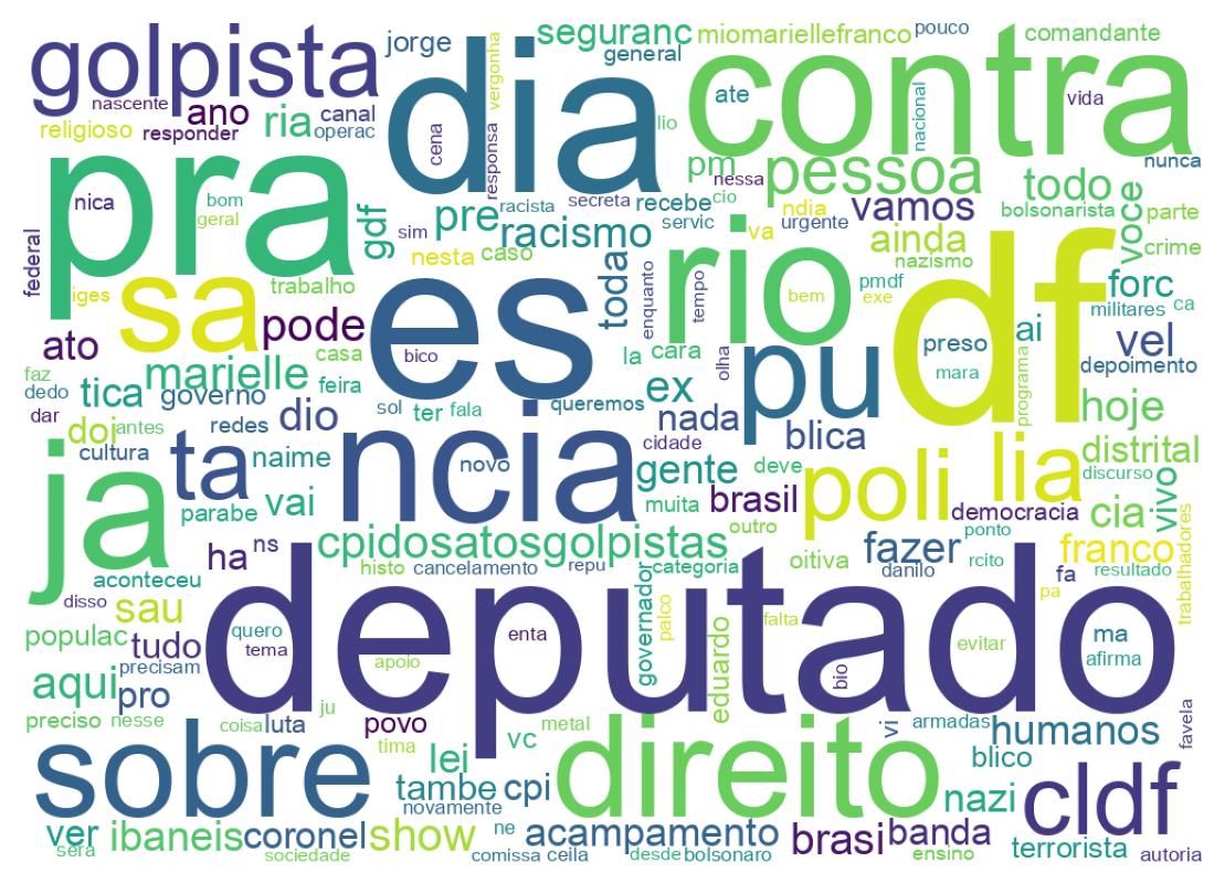 Wordcloud of tweets