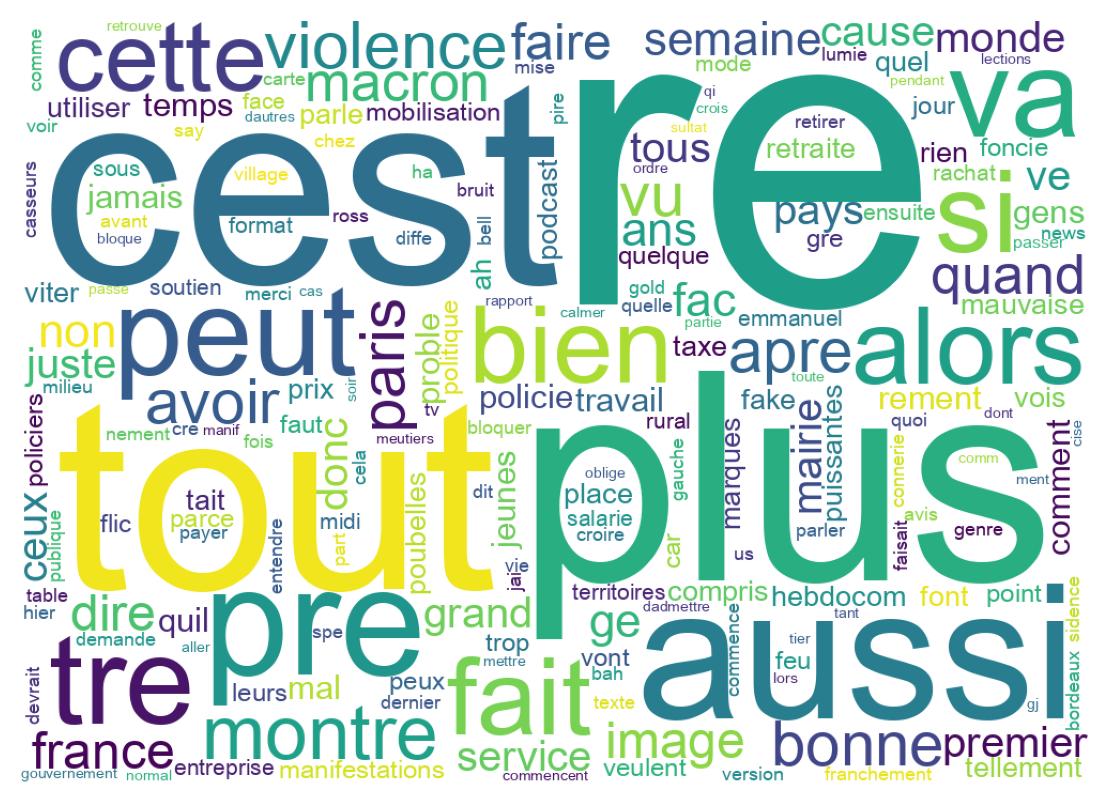 Wordcloud of tweets
