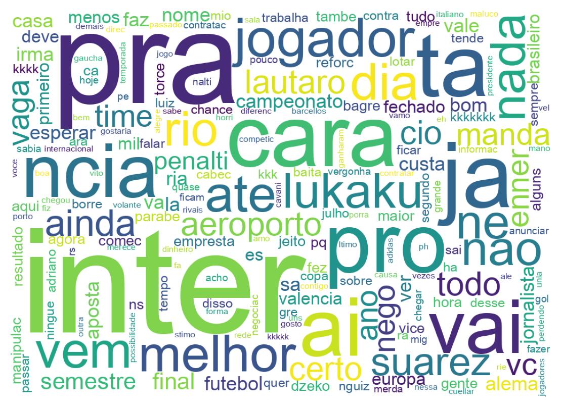 Nuvem de palavras dos tweets
