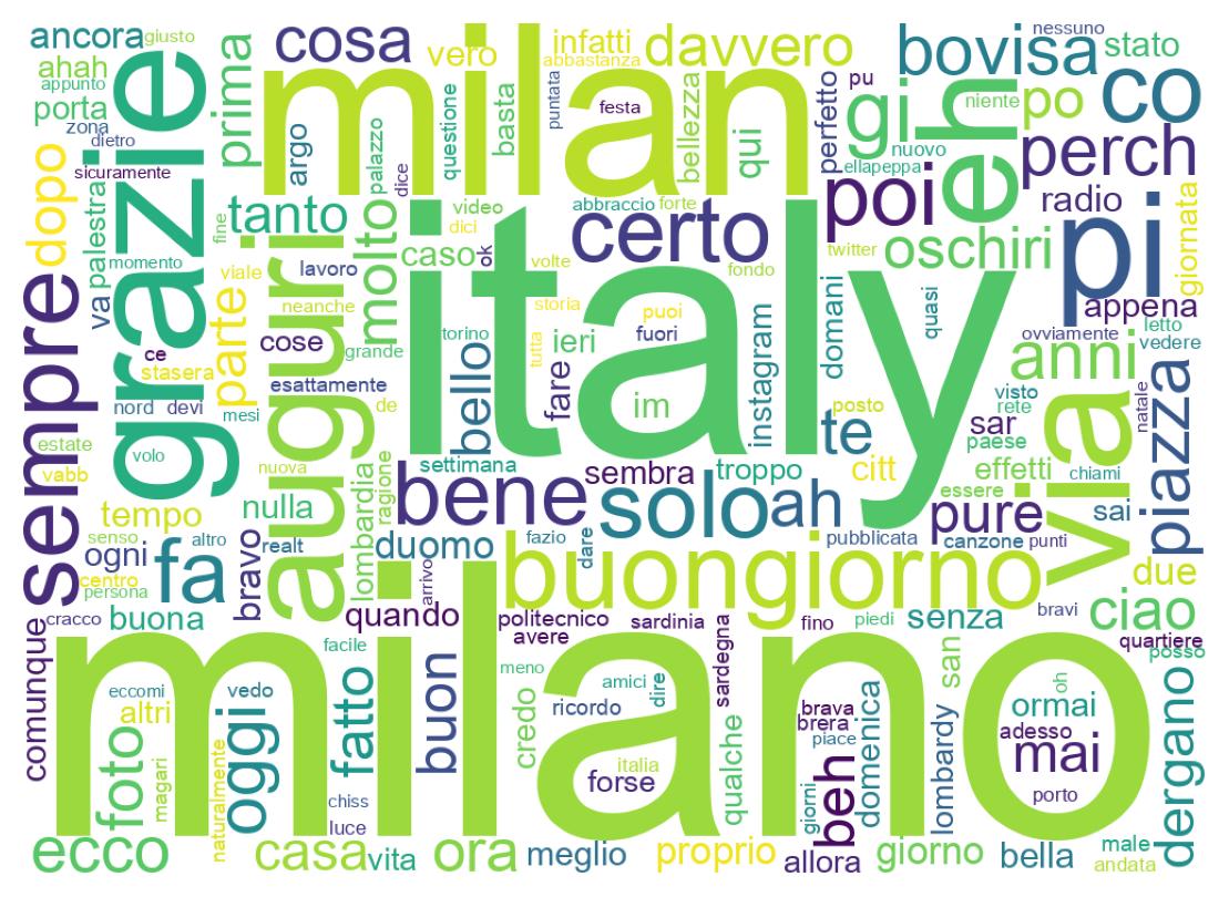 Wordcloud of tweets