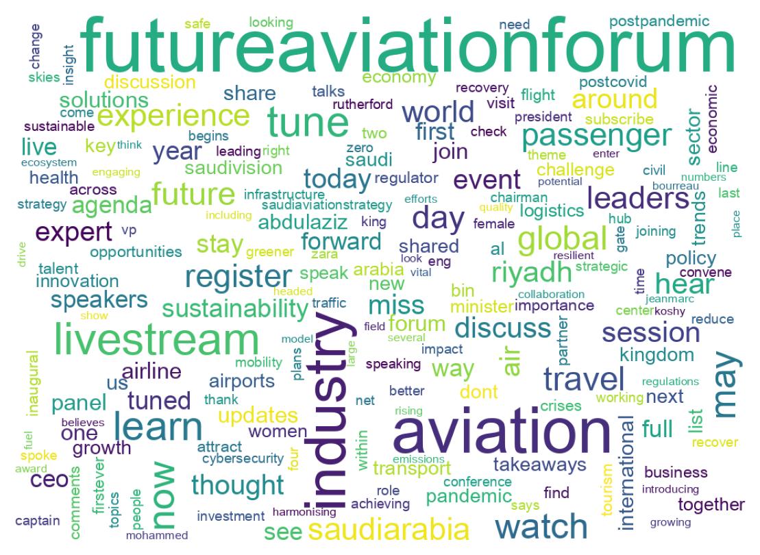 Wordcloud of tweets