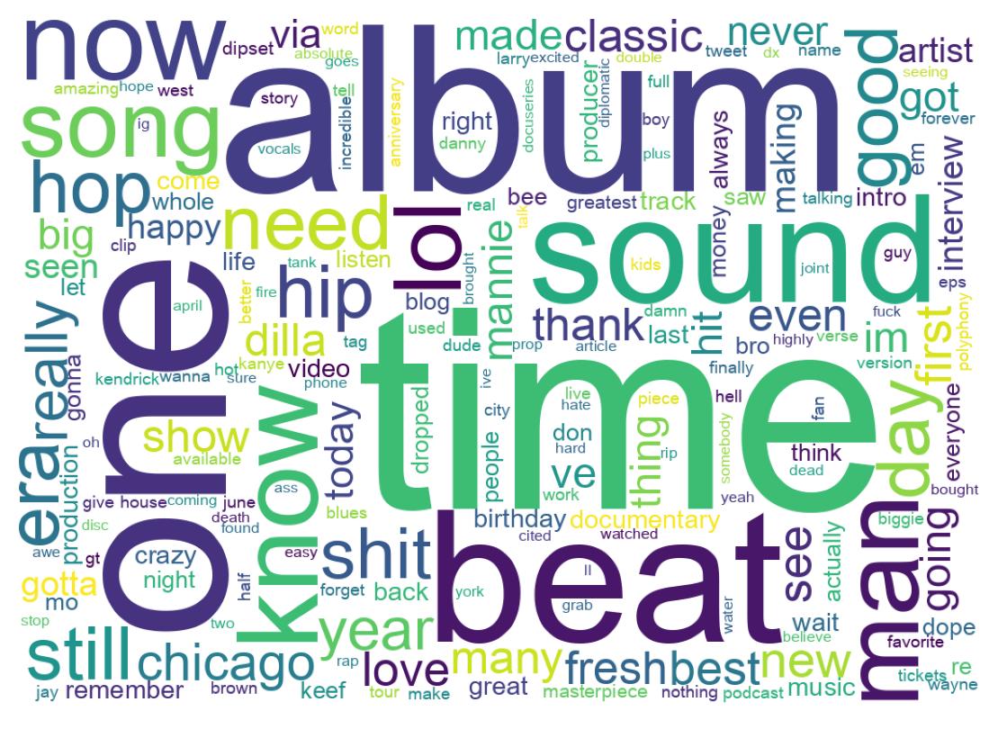 Wordcloud of tweets
