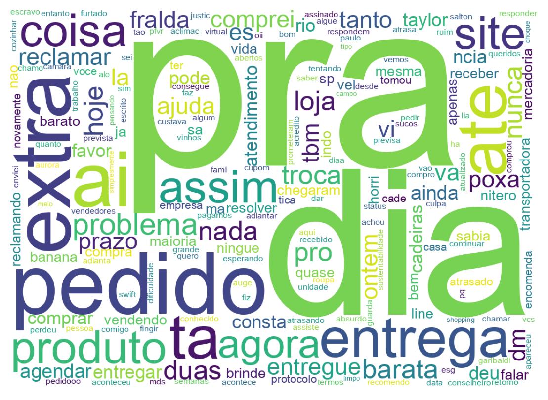 سحابة كلمات التغريدات