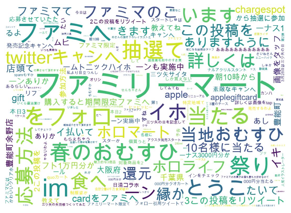 ツイートのワードクラウド