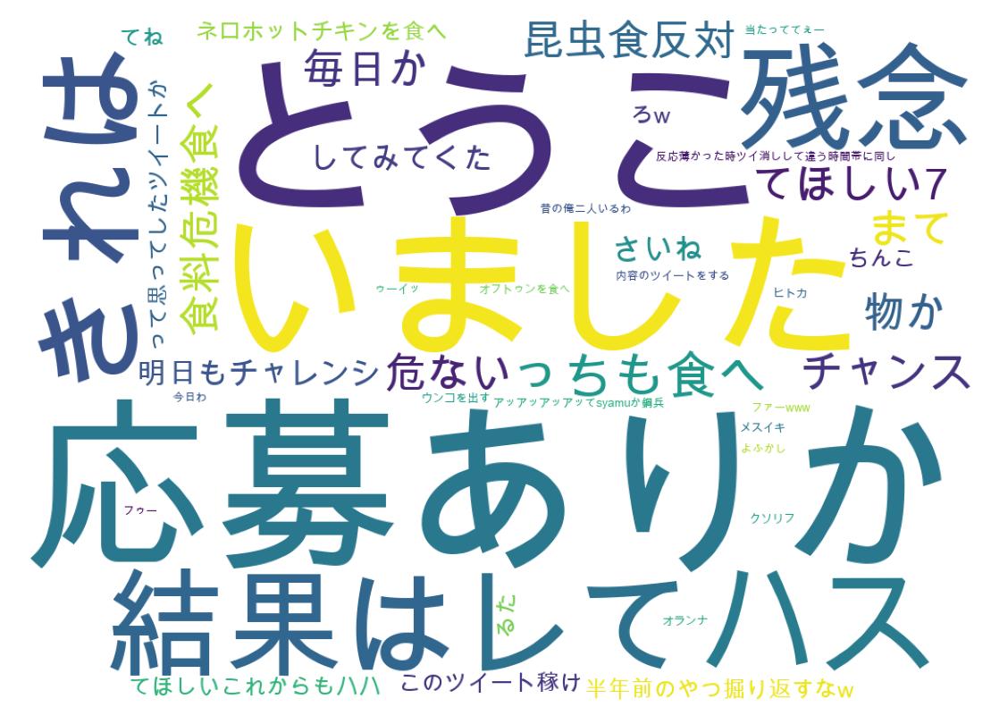 ツイートのワードクラウド