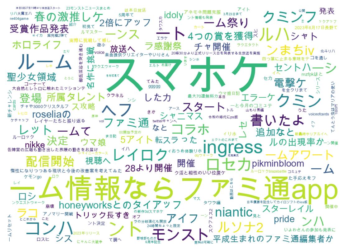 ツイートのワードクラウド