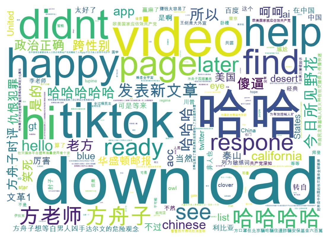 ツイートのワードクラウド