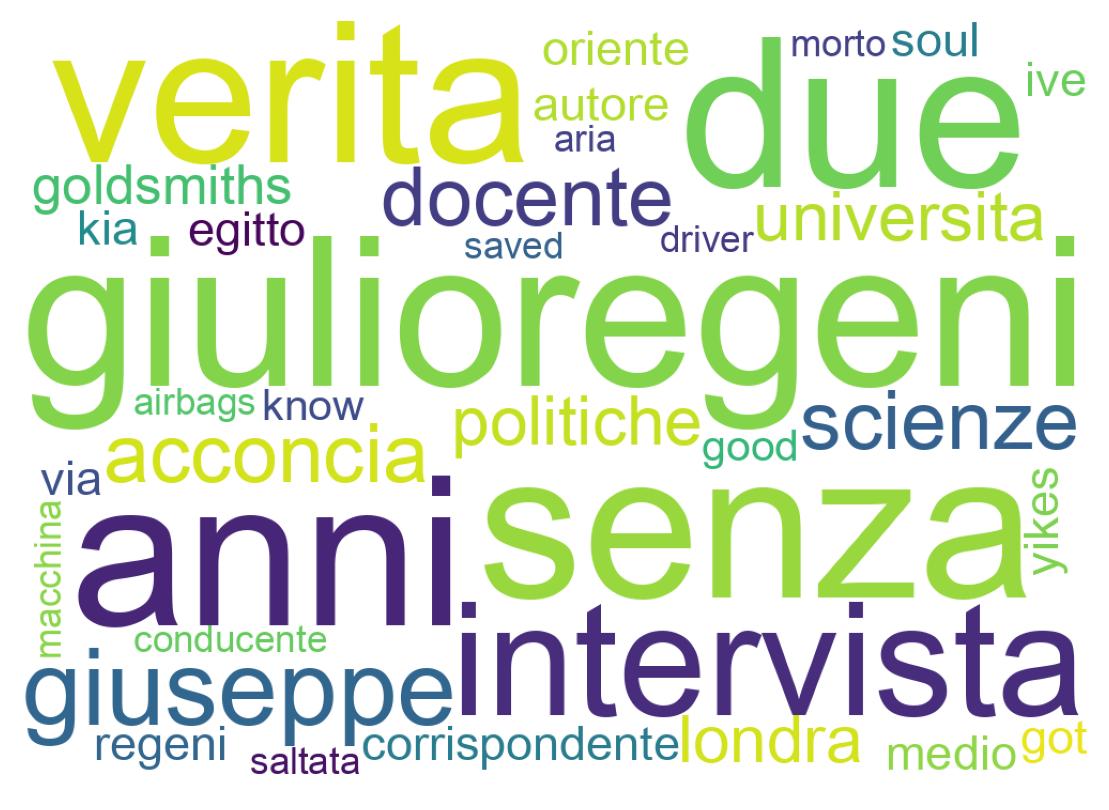 Nuvem de palavras dos tweets