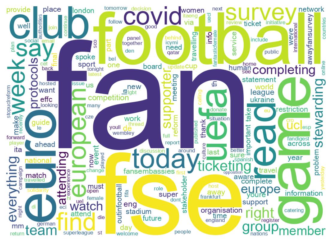Wordcloud of tweets
