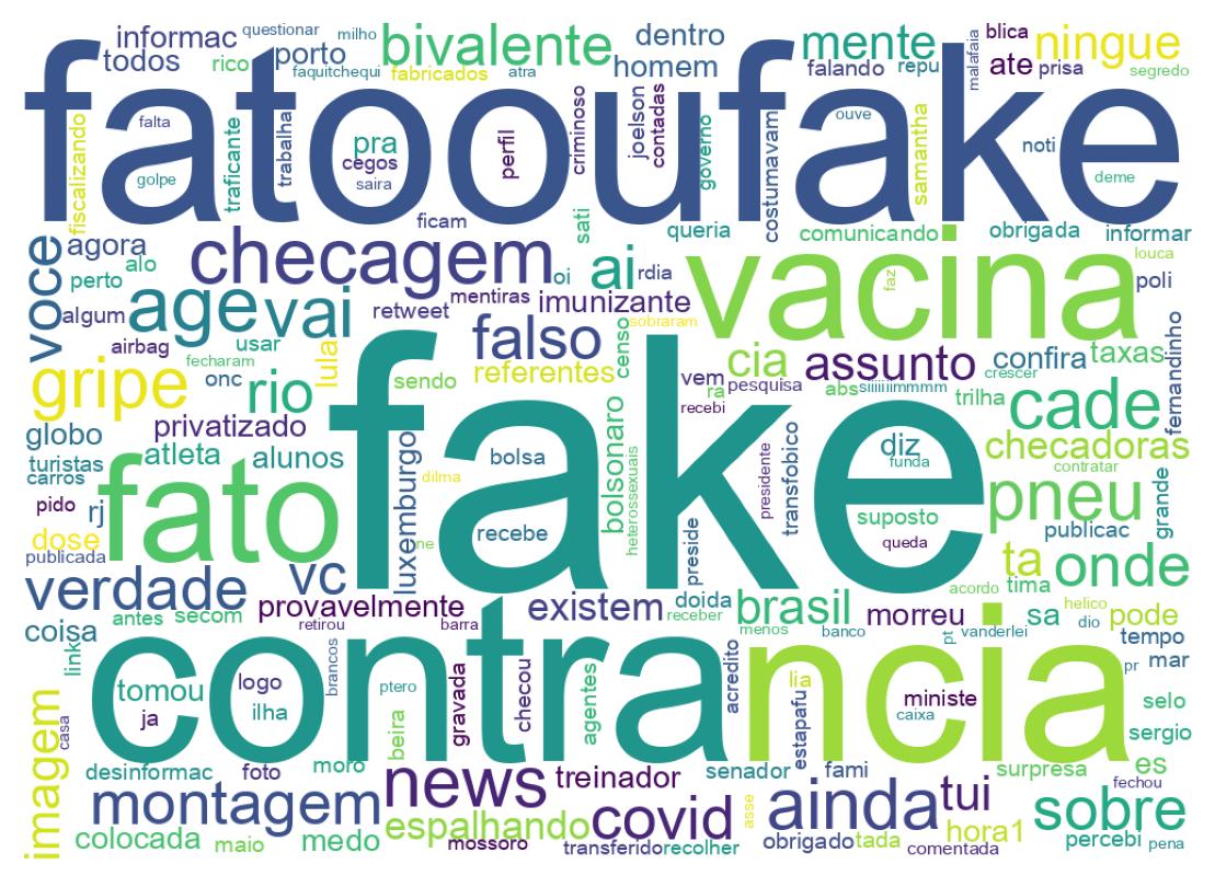 Nuvem de palavras dos tweets