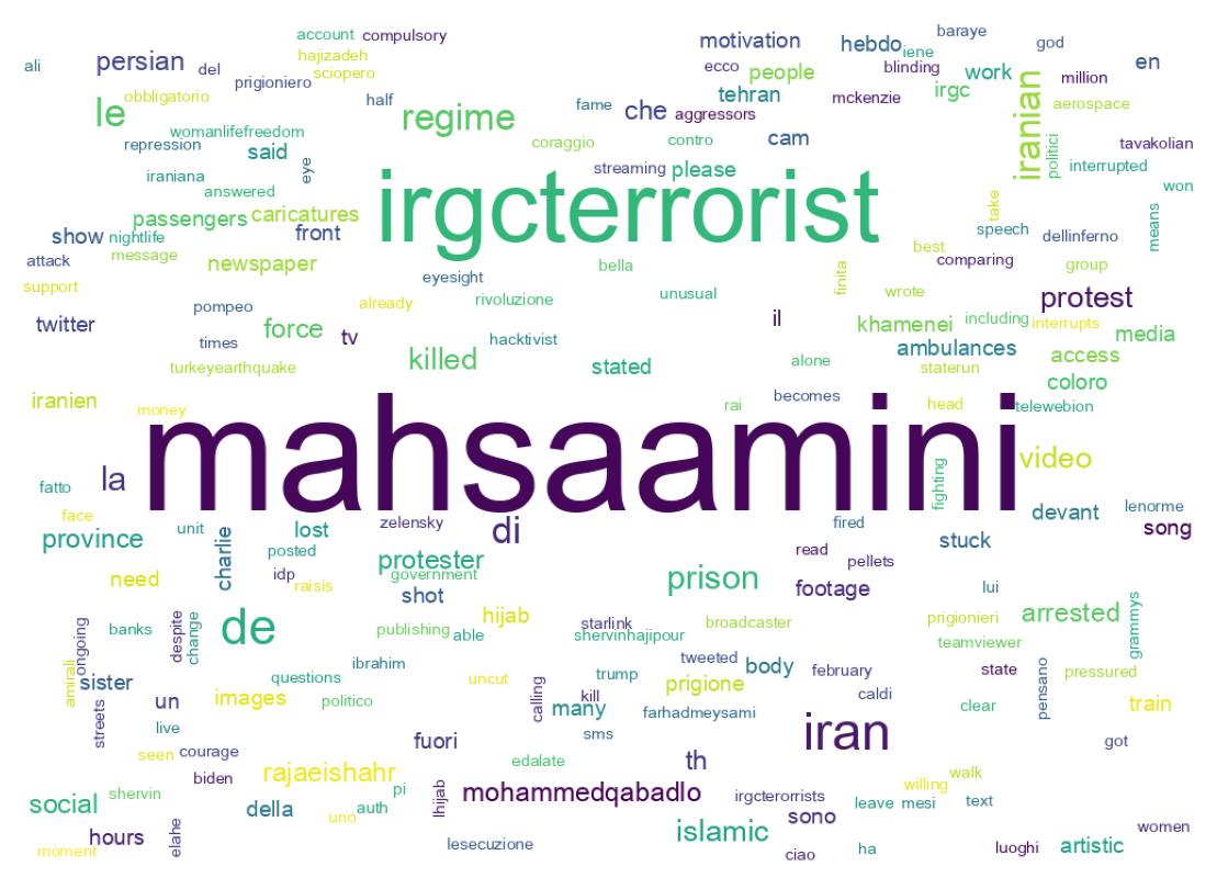 Wordcloud of tweets