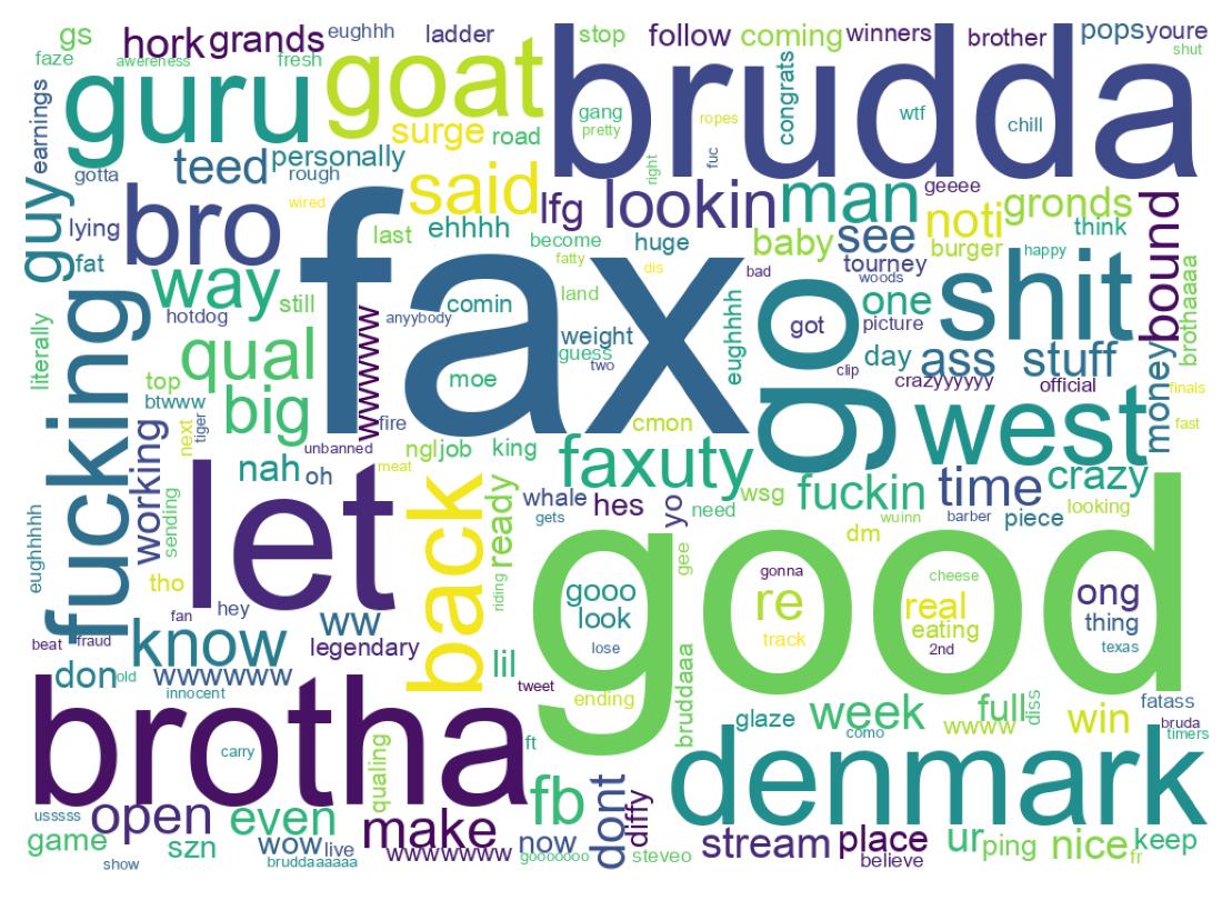 Wortwolke der Tweets