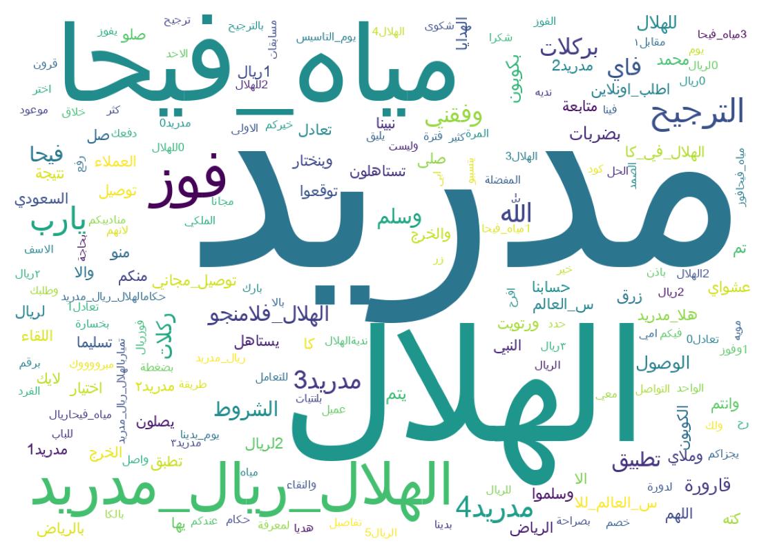 سحابة كلمات التغريدات