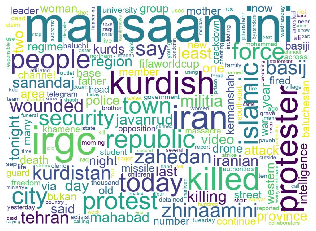 Wordcloud of tweets