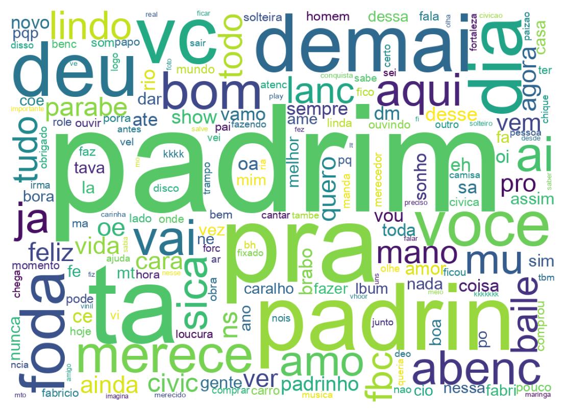 Tweet kelime bulutu