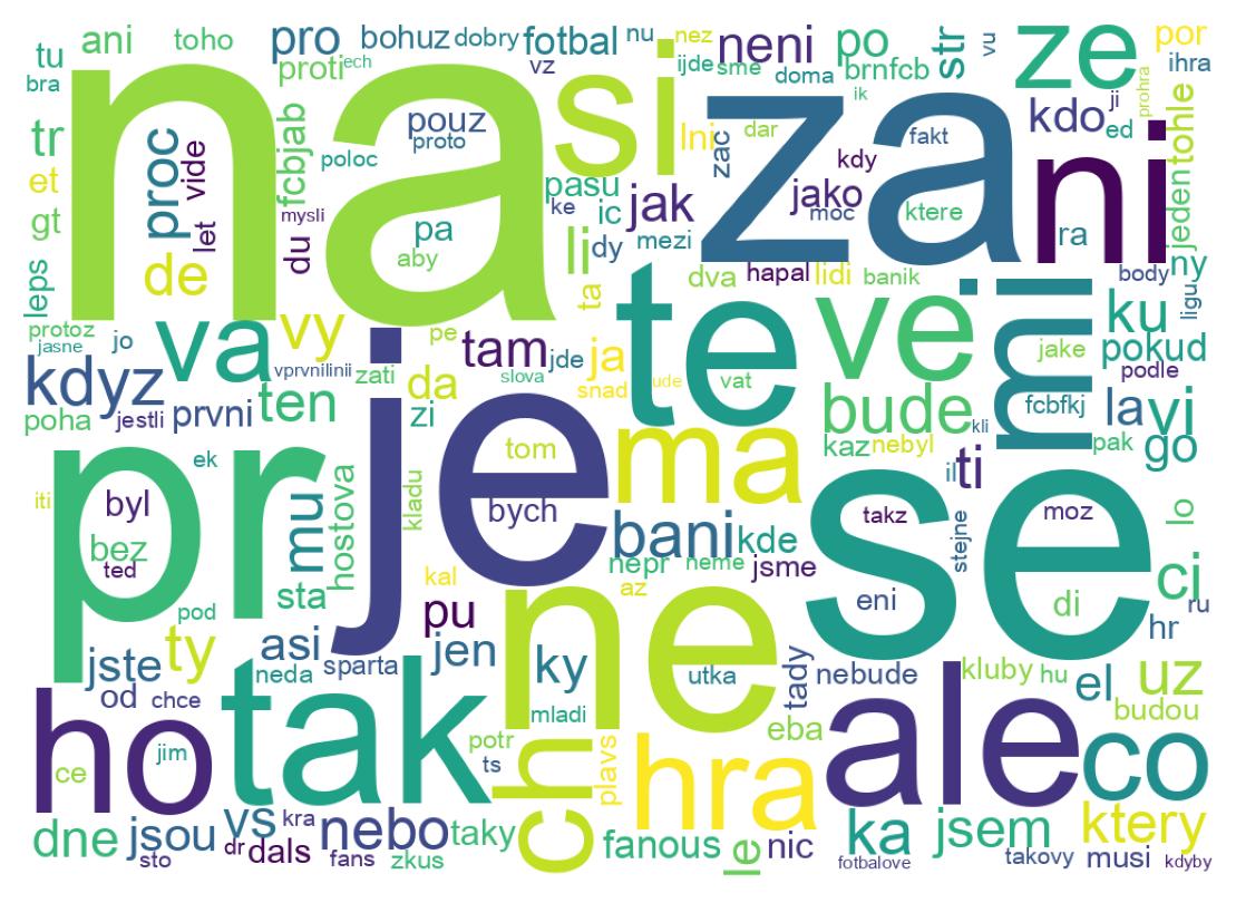 Word cloud tweet
