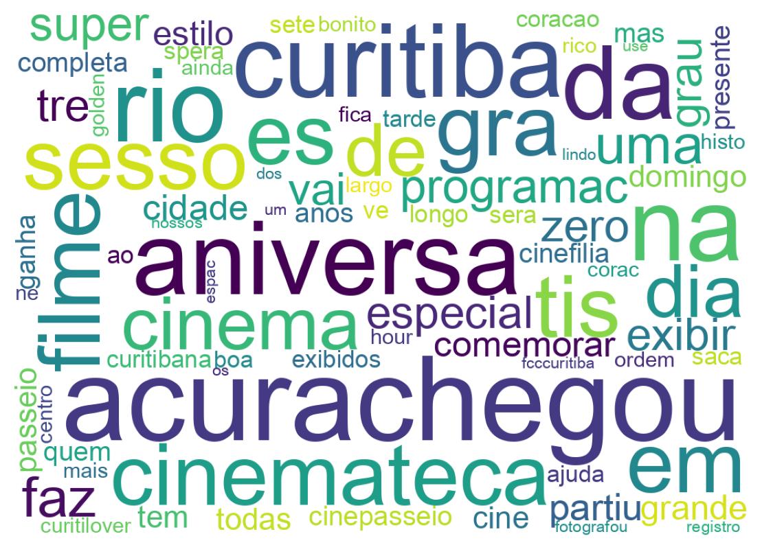 Nuvem de palavras dos tweets
