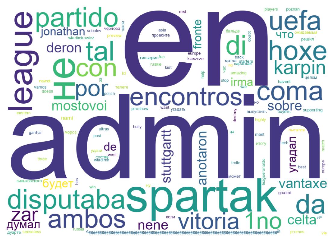 Wortwolke der Tweets