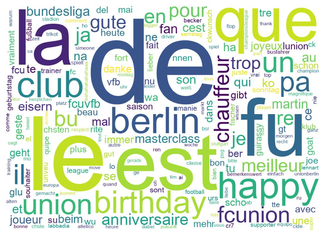Tweet kelime bulutu